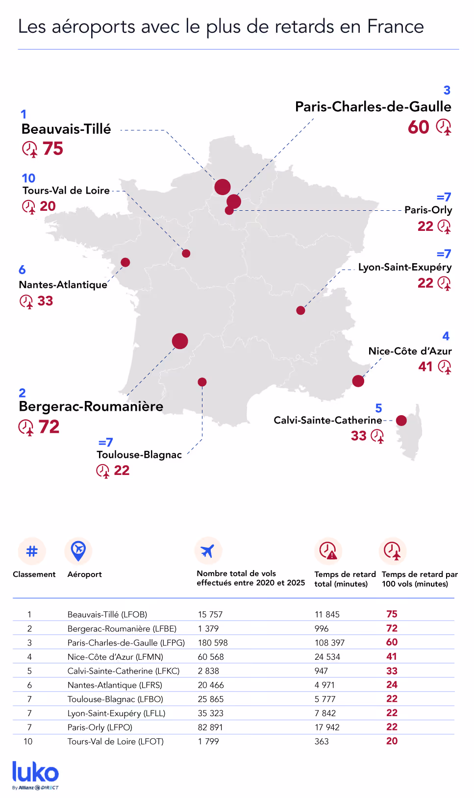 Les aéroports les plus touchés par les retards