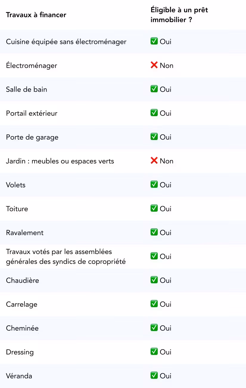 Constat amiable dégât des eaux zoom