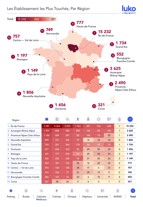 Top  zones a risques les plus touchés par région